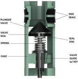 plunger type auto fill float valve
